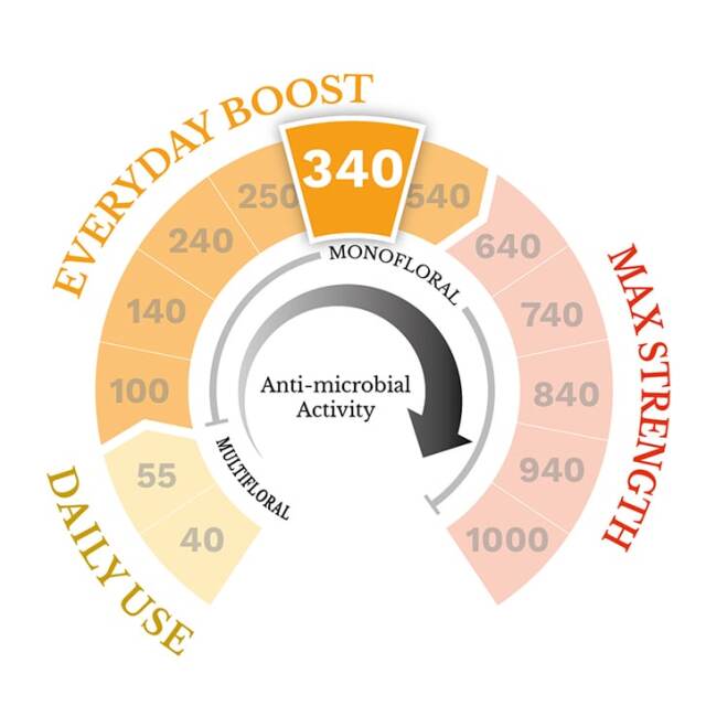 Manuka Doctor Premium Monofloral Manuka Honey MGO 340 250g - 2